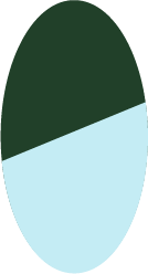 Weichkapseln